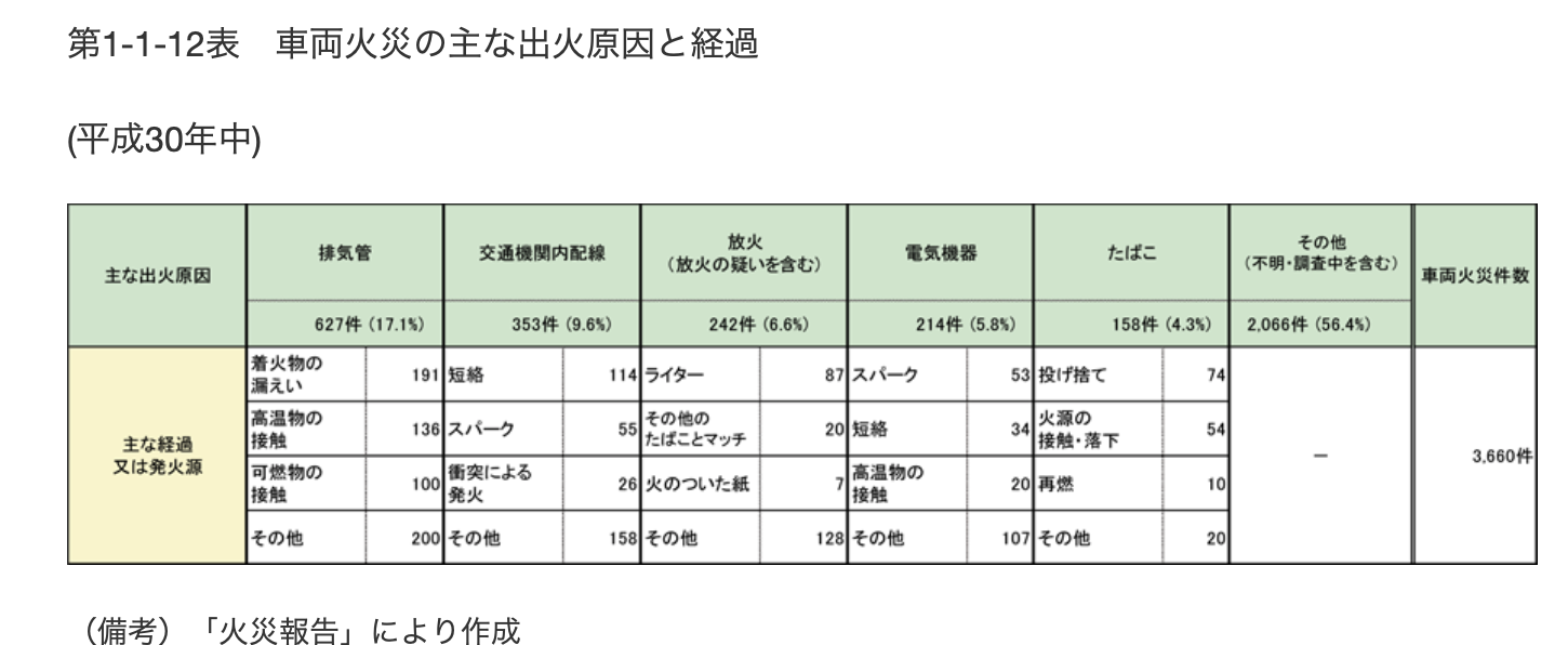 サブバッテリーシステム 配線の知識 気まま楽旅