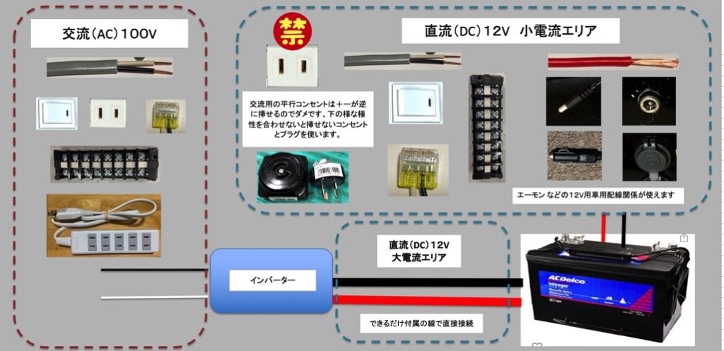 サブバッテリーシステム 配線の知識 気まま楽旅